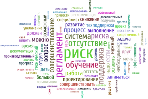 WORDCLOUD