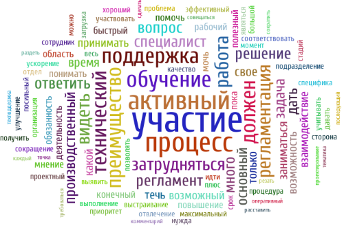 WORDCLOUD