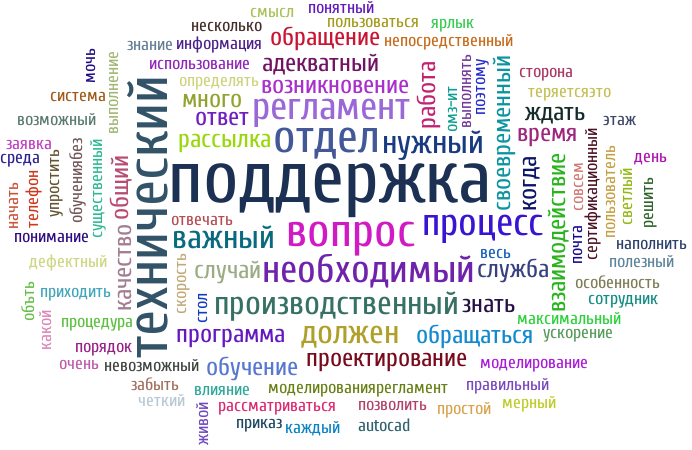 WORDCLOUD