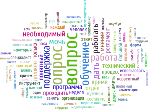 WORDCLOUD